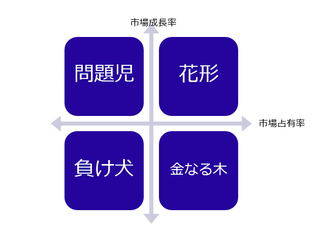 Ppm分析とは 株式会社ファースト イノベーテック